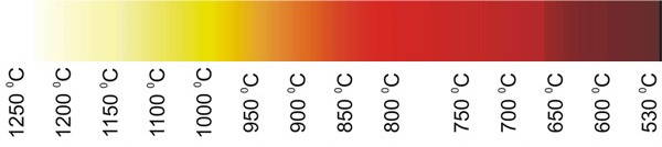 Цветовая шкала температур (для стали)